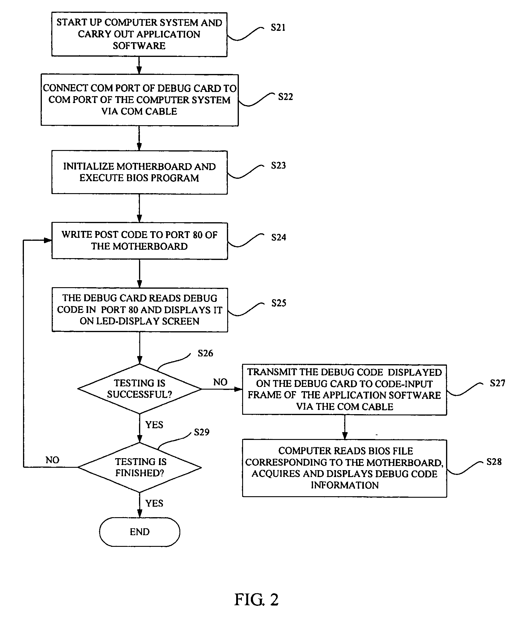 Method and system for acquiring definitions of debug code of a basic input/output system