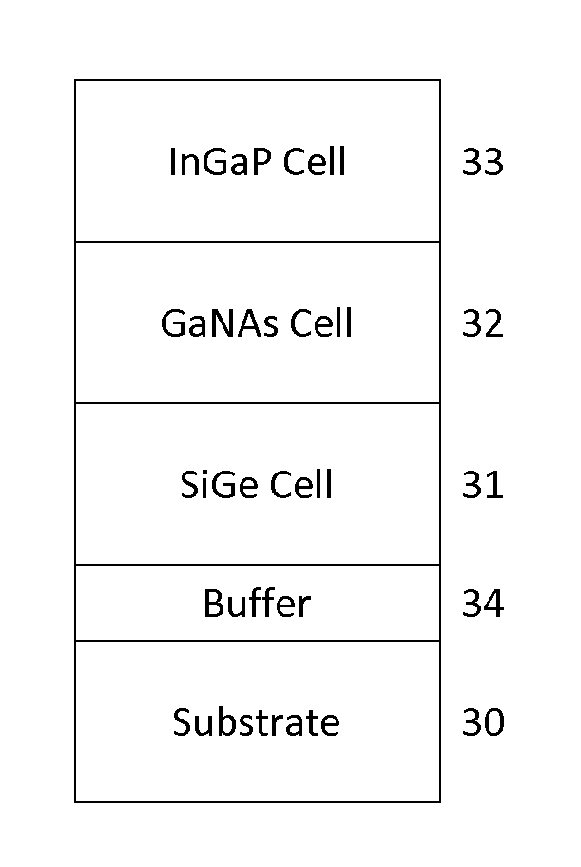 Multijunction photovoltaic device having sige(SN) and (IN)gaasnbi cells