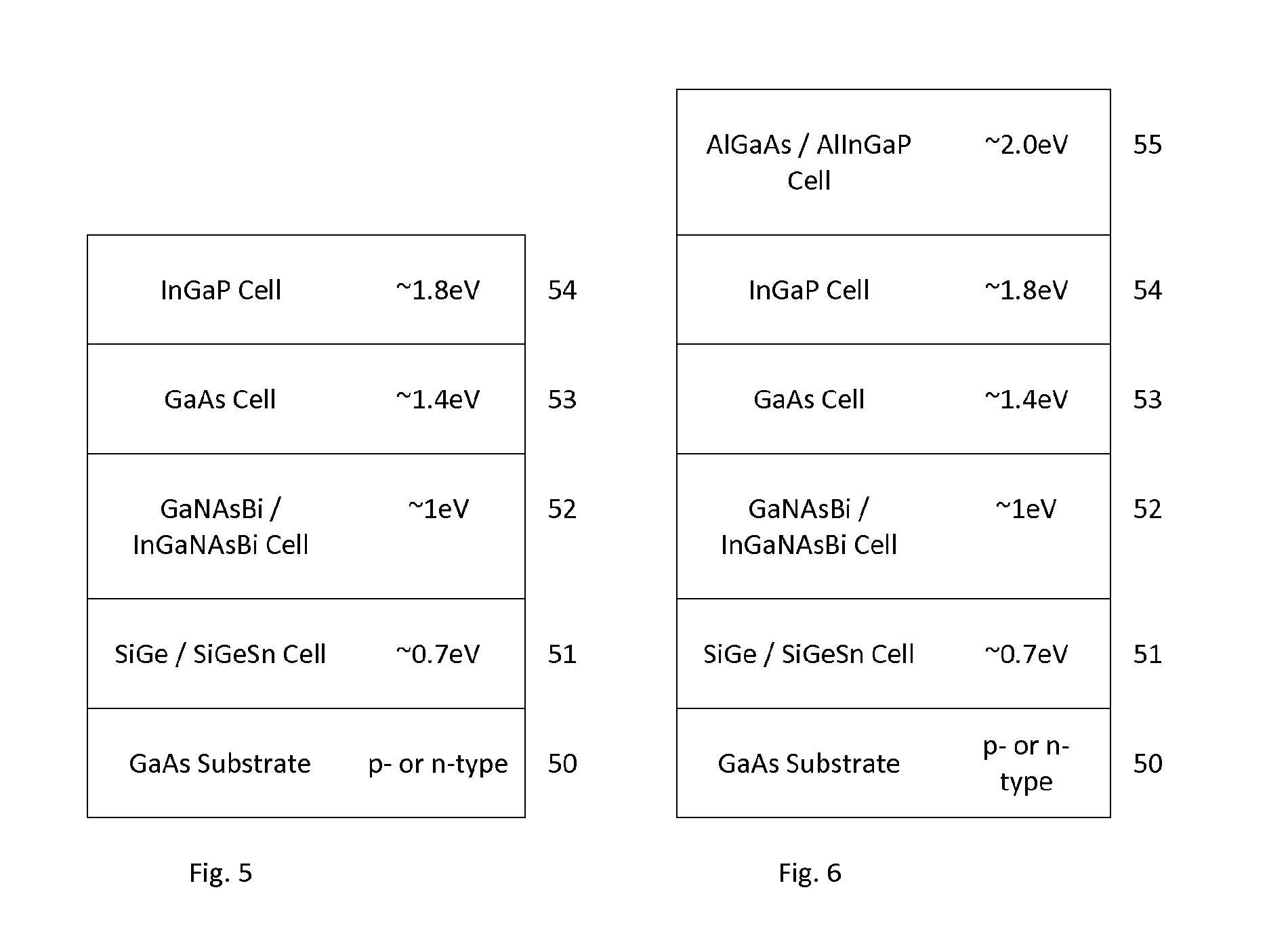 Multijunction photovoltaic device having sige(SN) and (IN)gaasnbi cells