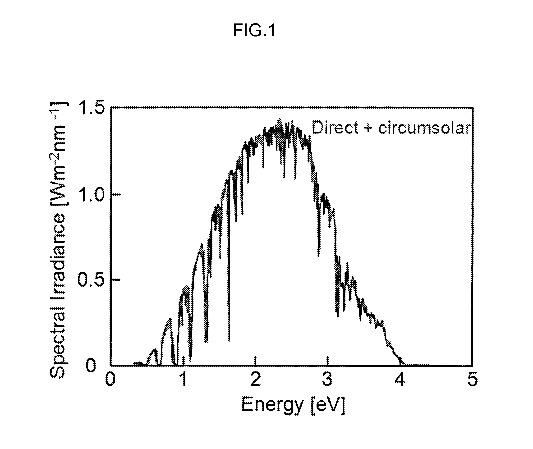 Storage type solar power generation device and storage type solar power generation system