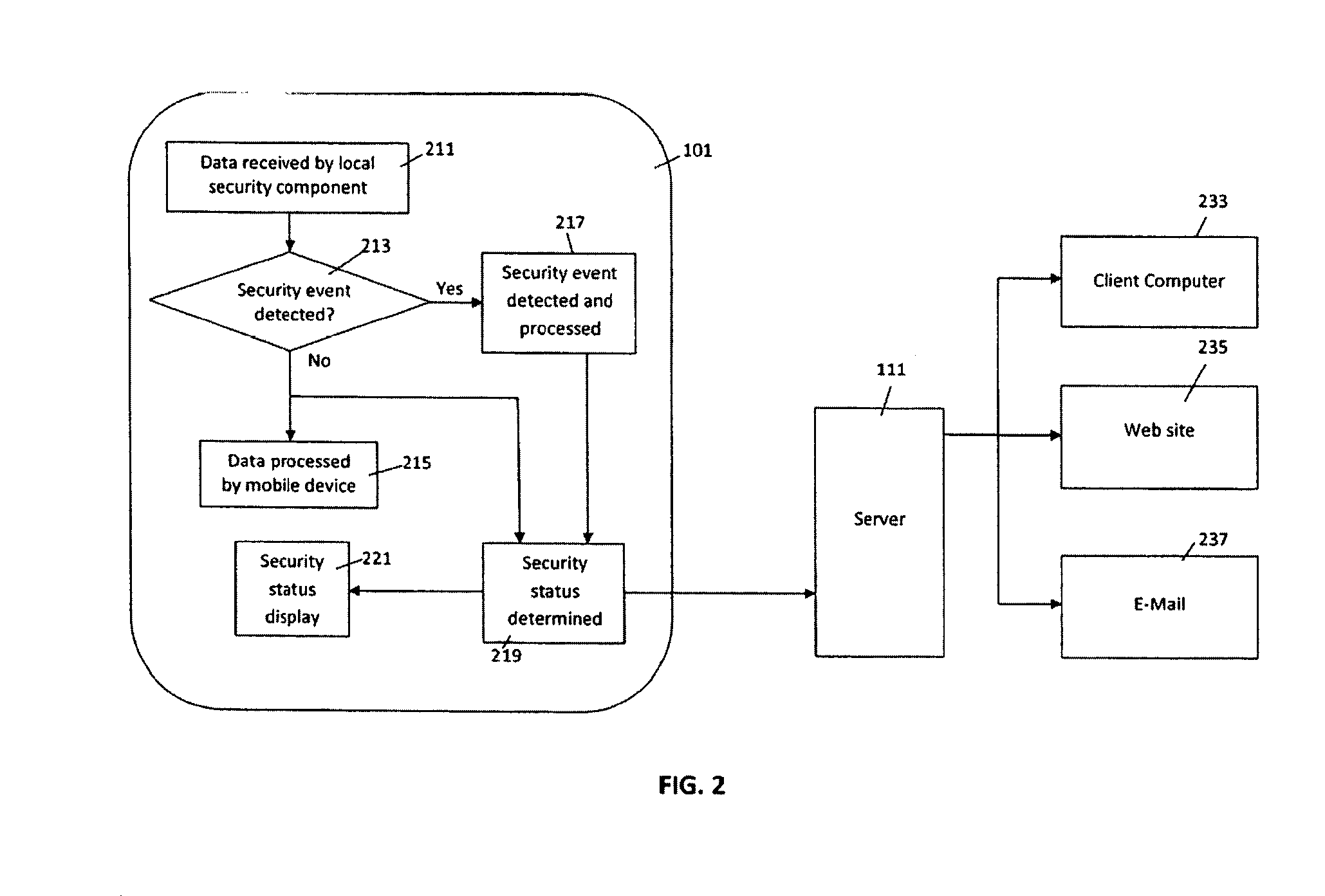 Methods and systems for sharing risk responses between collections of mobile communications devices