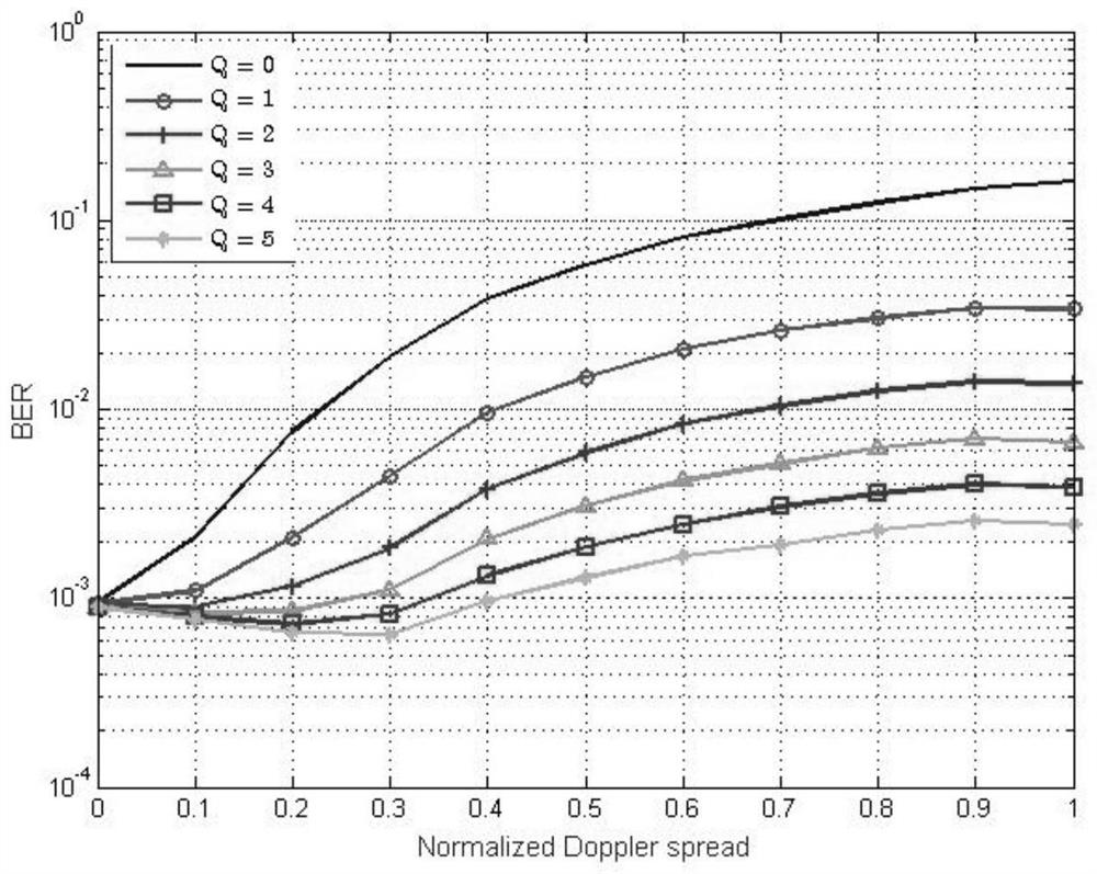 A low-complexity osdm block equalization method based on dual-choice fading channels