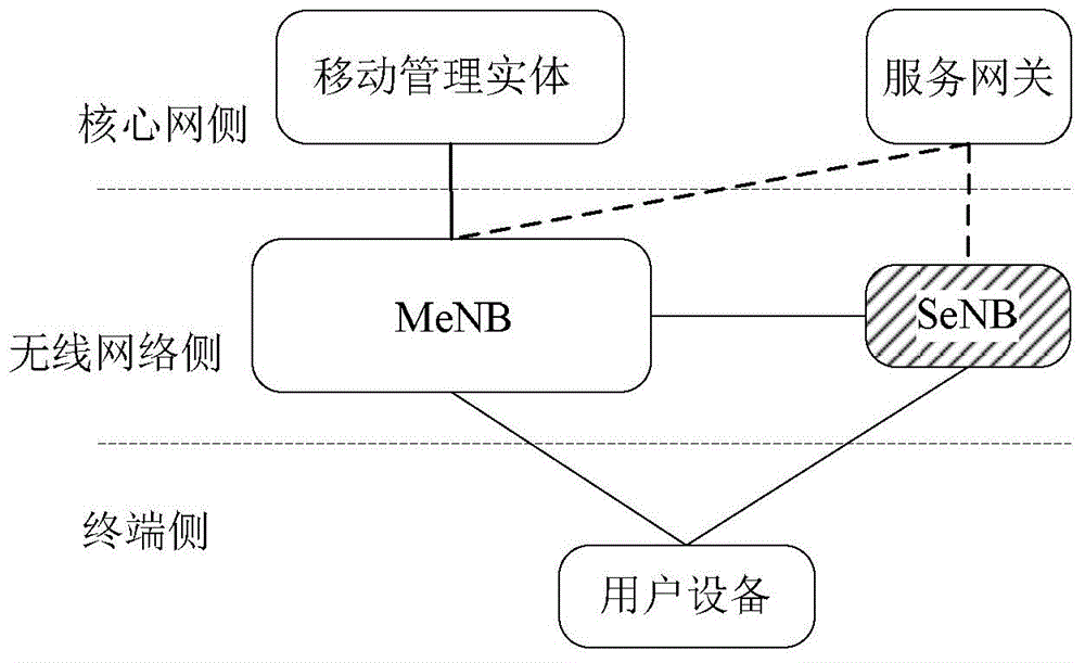 Uplink data transmission method and terminal