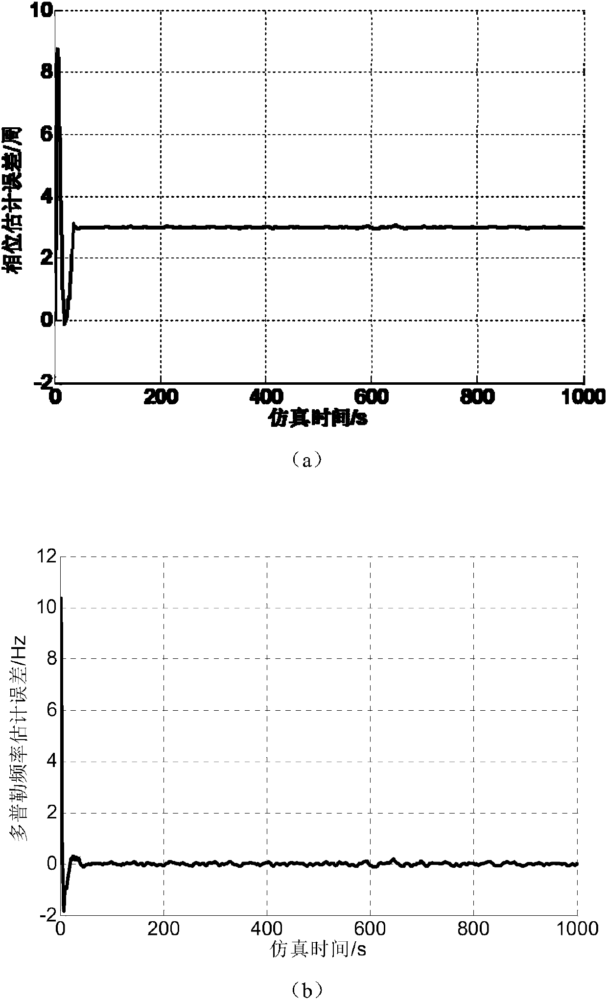 Low-updating-frequency satellite navigation carrier wave tracing method