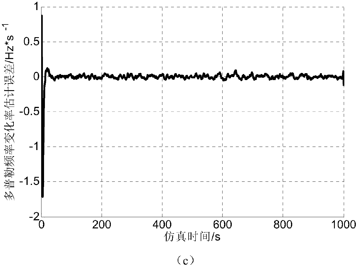 Low-updating-frequency satellite navigation carrier wave tracing method