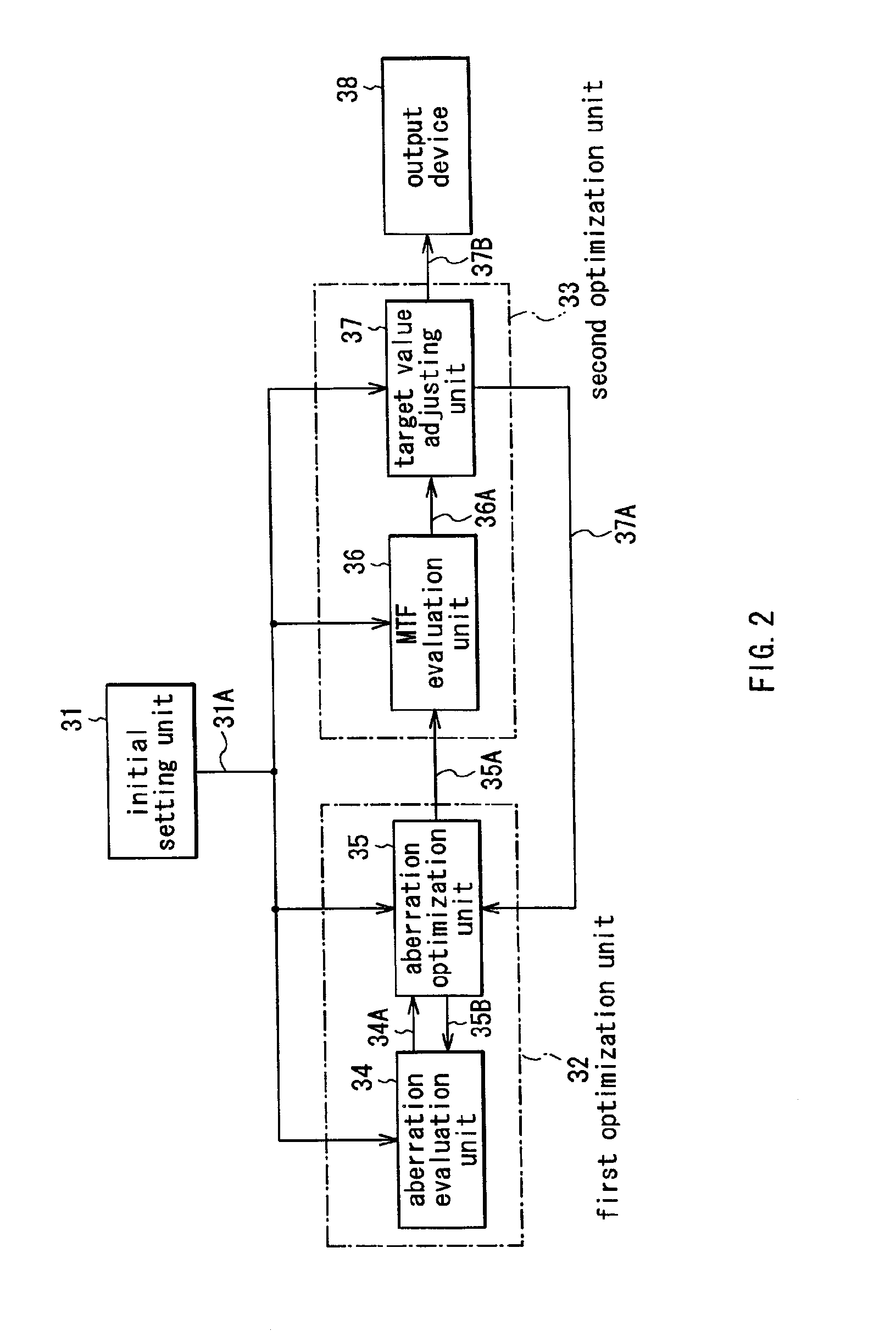 Method and apparatus for optimizing optical system and recording medium with program for optimizing optical system