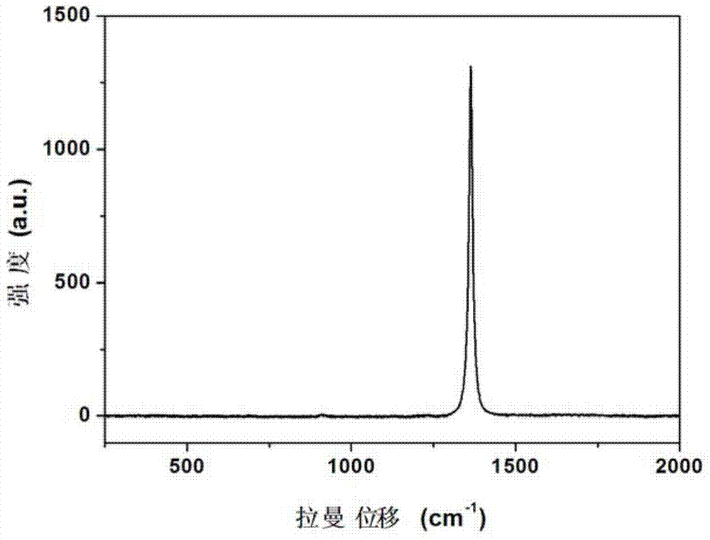 Preparation method of boron nitride nano tube