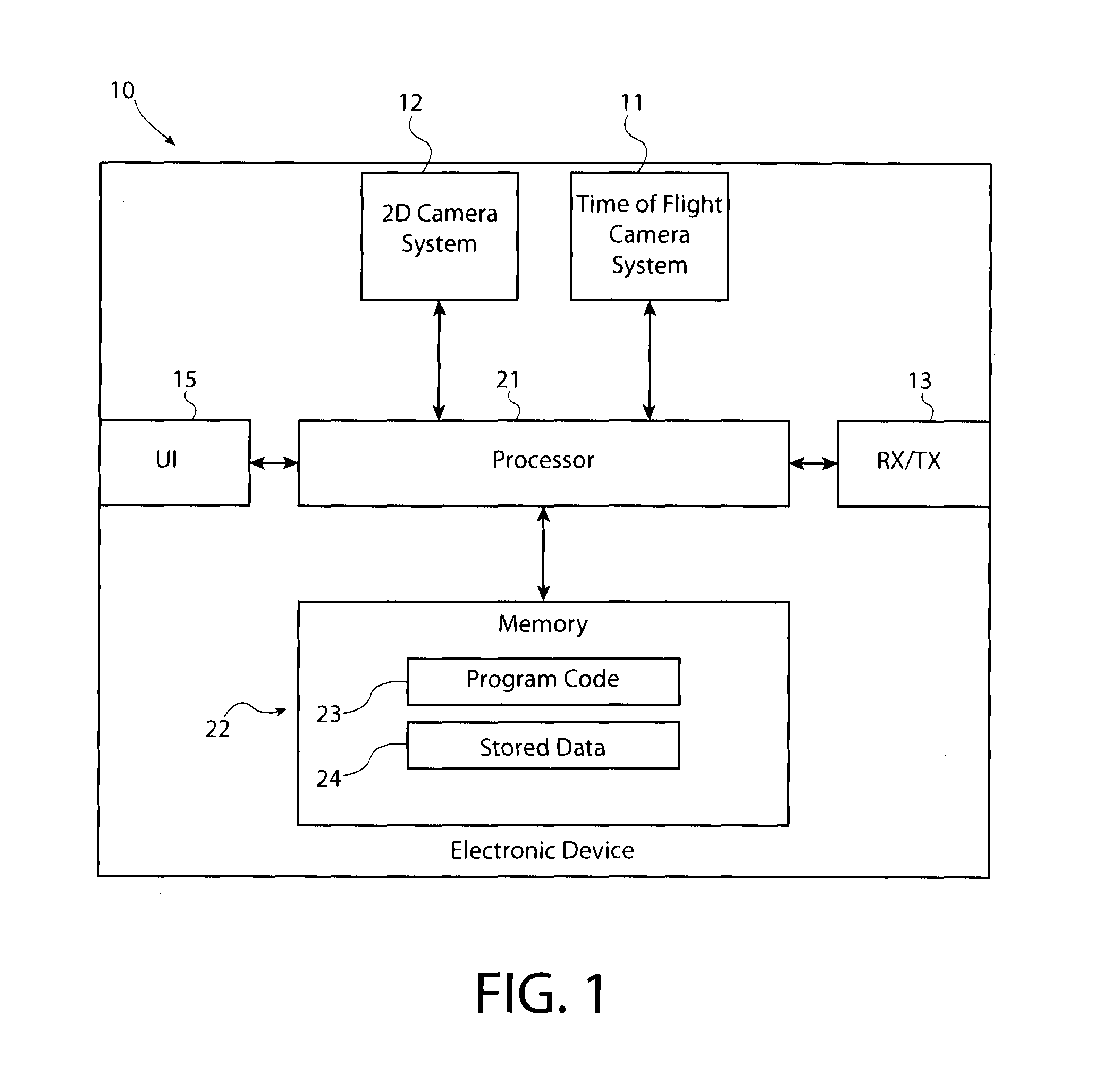 Method and apparatus for fusing distance data from a distance sensing camera with an image