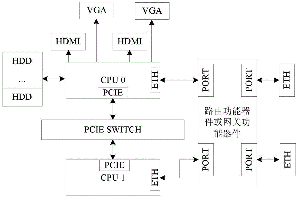 Digital video recorder with multiprocessor cluster and realization method of digital video recorder
