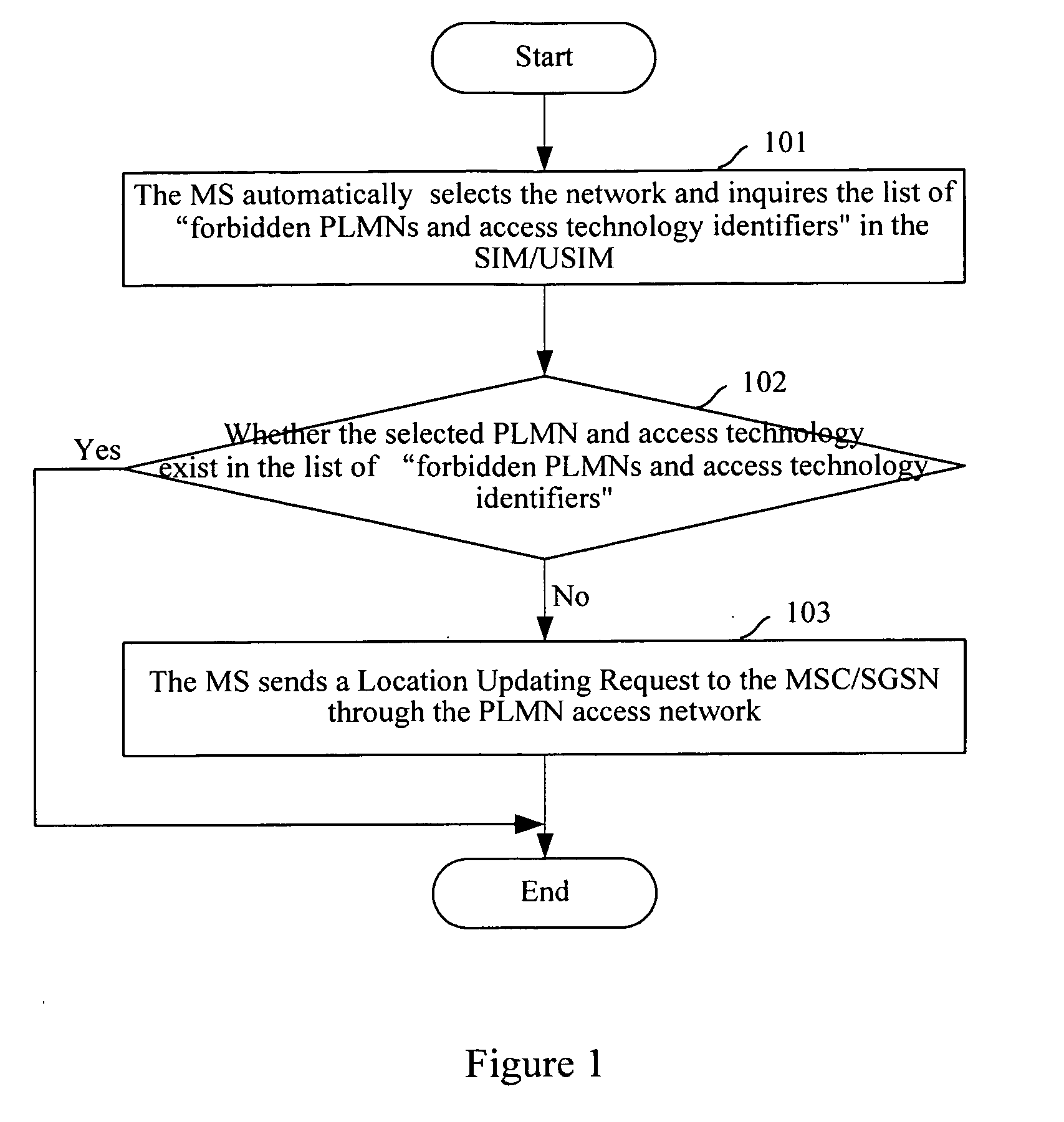 Method for Implementing Access Restriction of Mobile Networks