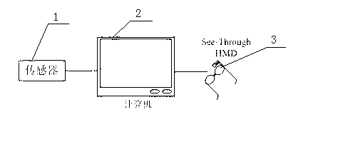 Man-machine interface device and method for achieving auxiliary information prompting based on regions of interest