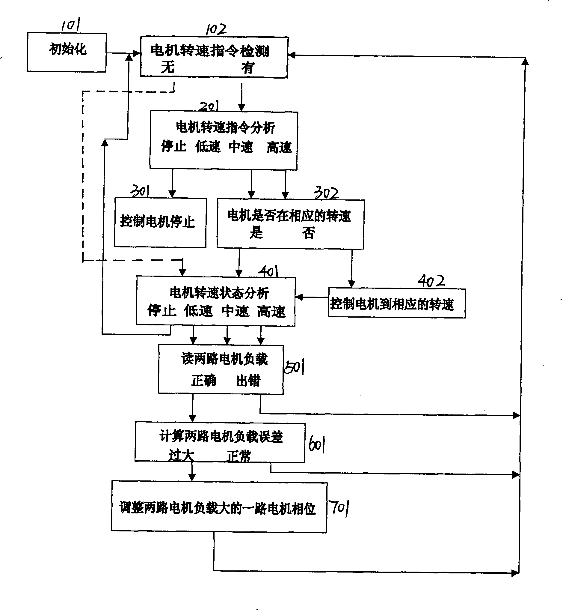 Motor synchronous control system of sponge cutting machine