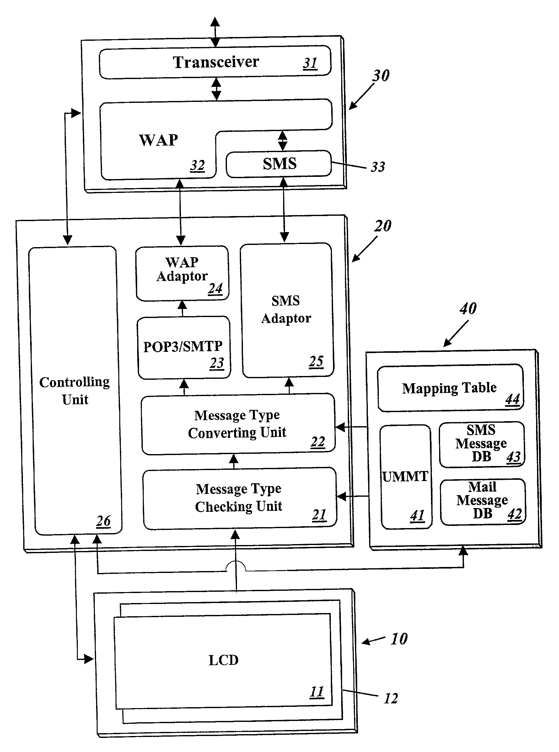 Unified management method of various types of messages of a personal information terminal