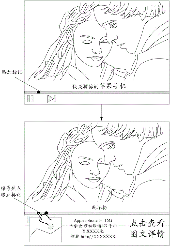 Business object display method and apparatus