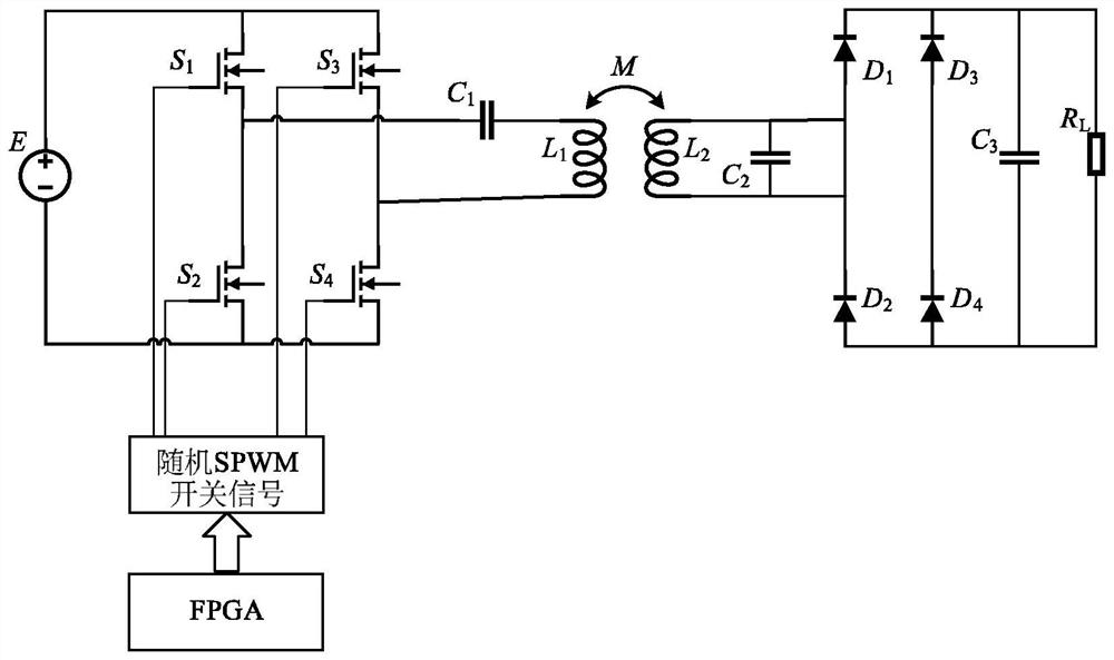 Wireless power transmission system based on random SPWM control