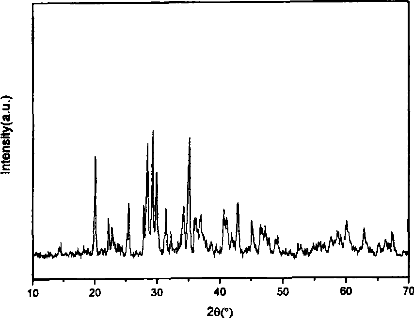 Method for preparing luminescent material with long persistence of Nano strontium aluminate