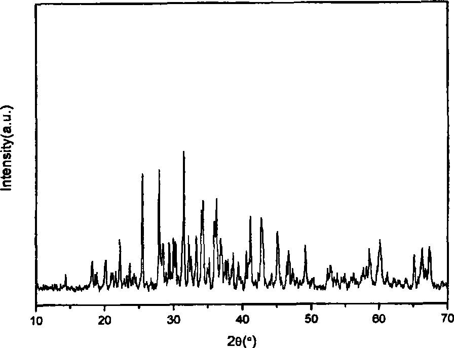 Method for preparing luminescent material with long persistence of Nano strontium aluminate