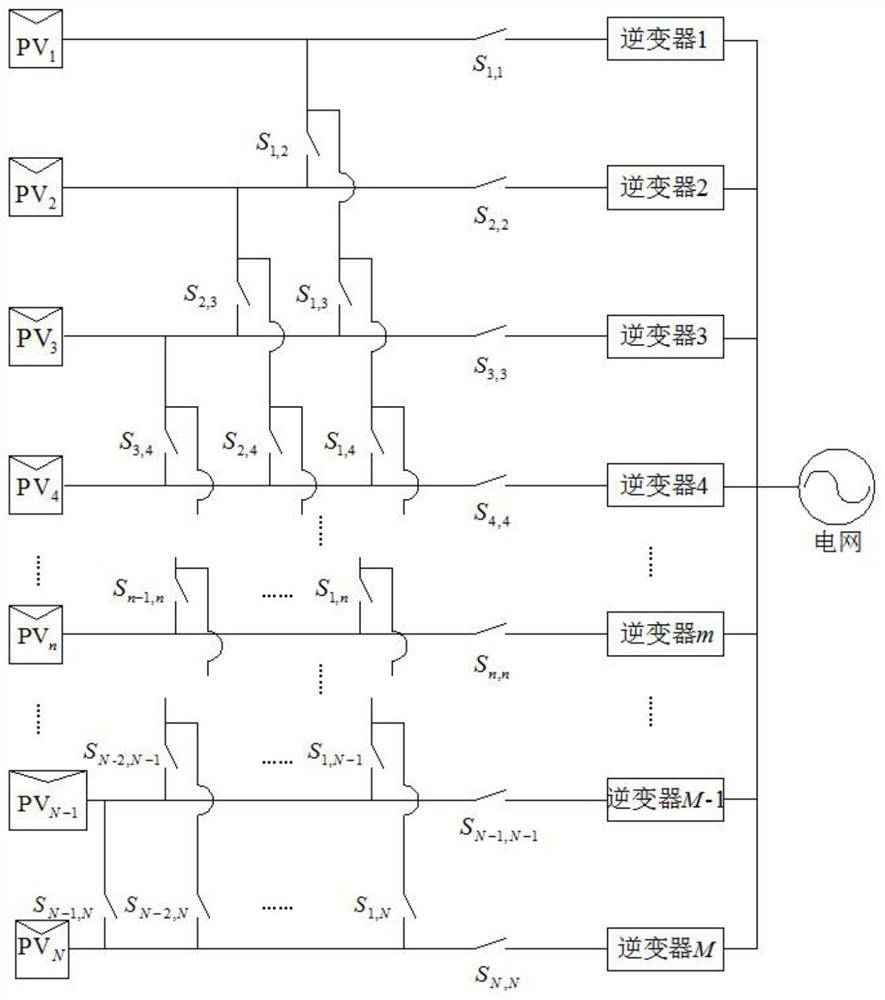 A control method for improving the output utilization rate of photovoltaic panels