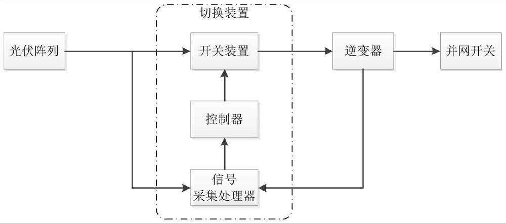 A control method for improving the output utilization rate of photovoltaic panels