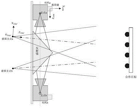 Optical machine positioning survey method of intersection survey system