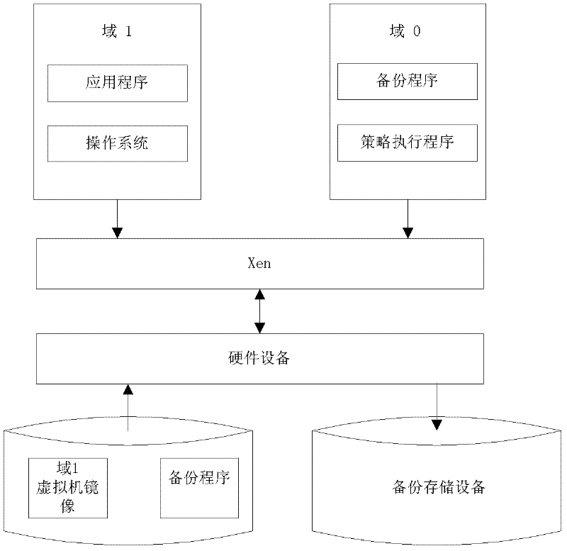 Method for achieving backup and disaster recovery of system by utilizing virtual machine