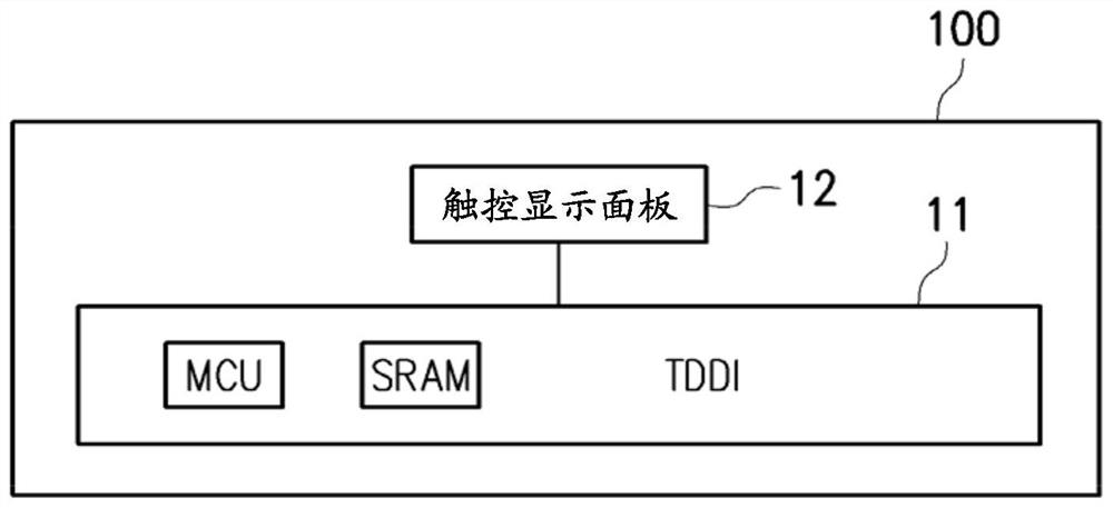 Touch display driving circuit, computing circuit, display device and operating method thereof