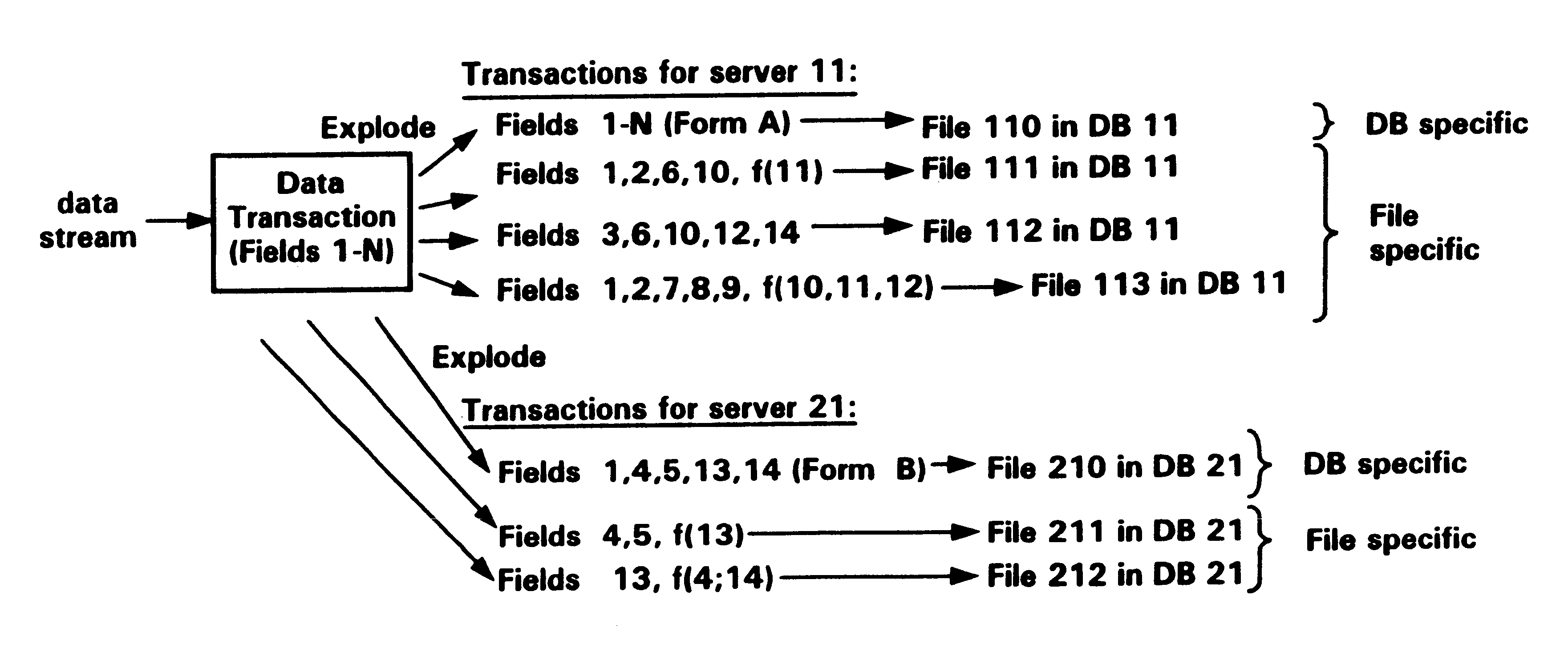 Method for entering transaction data into data bases using transaction entry device