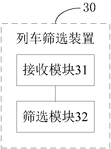 Train screening method, device and system, and on-board equipment