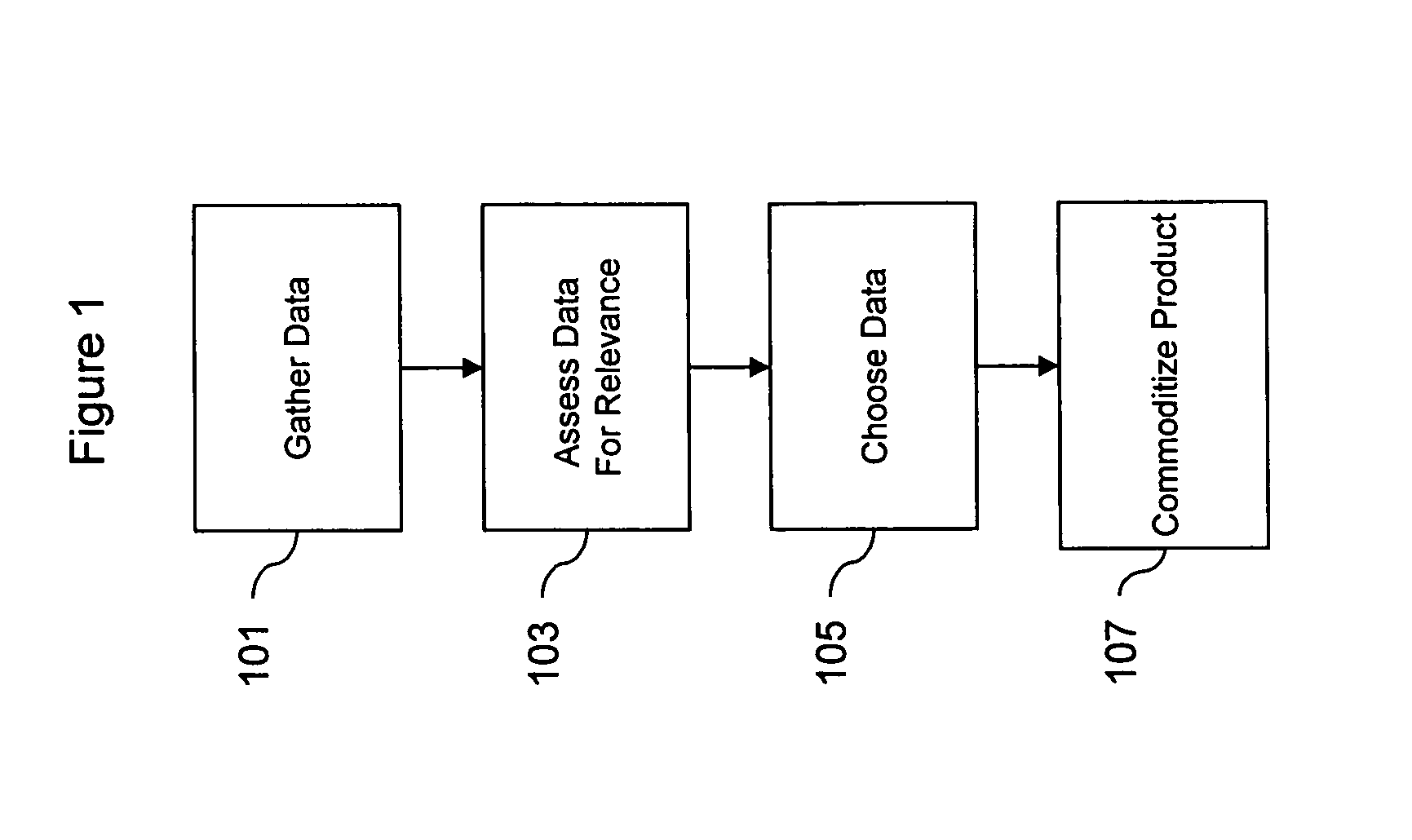 Method of creating and utilizing healthcare related commodoties