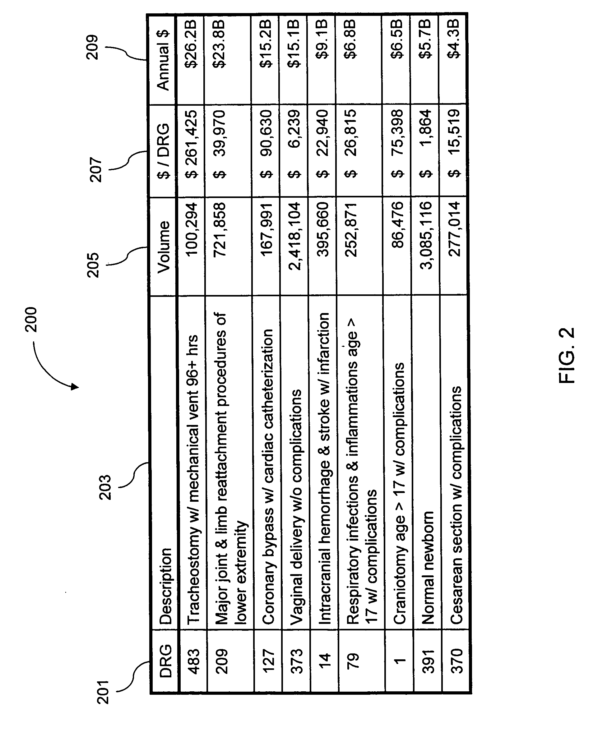 Method of creating and utilizing healthcare related commodoties