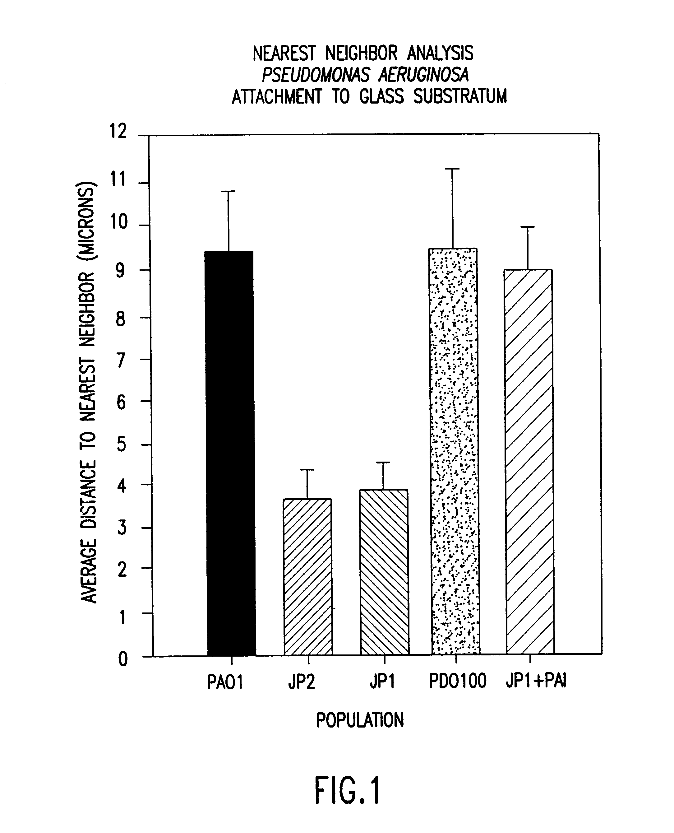 Methods and compositions for controlling biofilm development