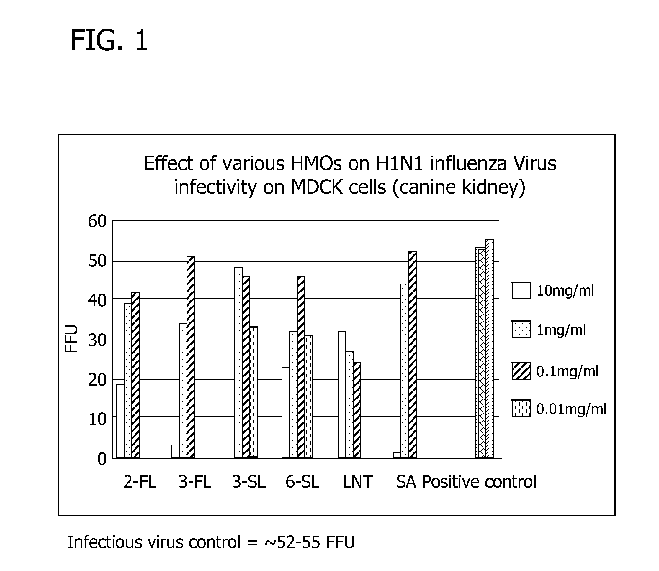 Nutritional compositions comprising human milk oligosaccharides and nucleotides and uses thereof for treating and/or preventing enteric viral infection