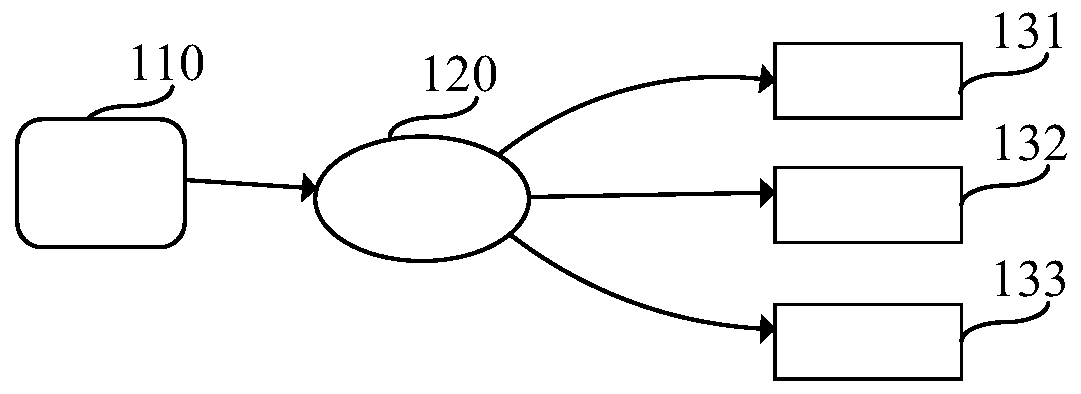 Distributed retrieval method, device and system, computer equipment and storage medium