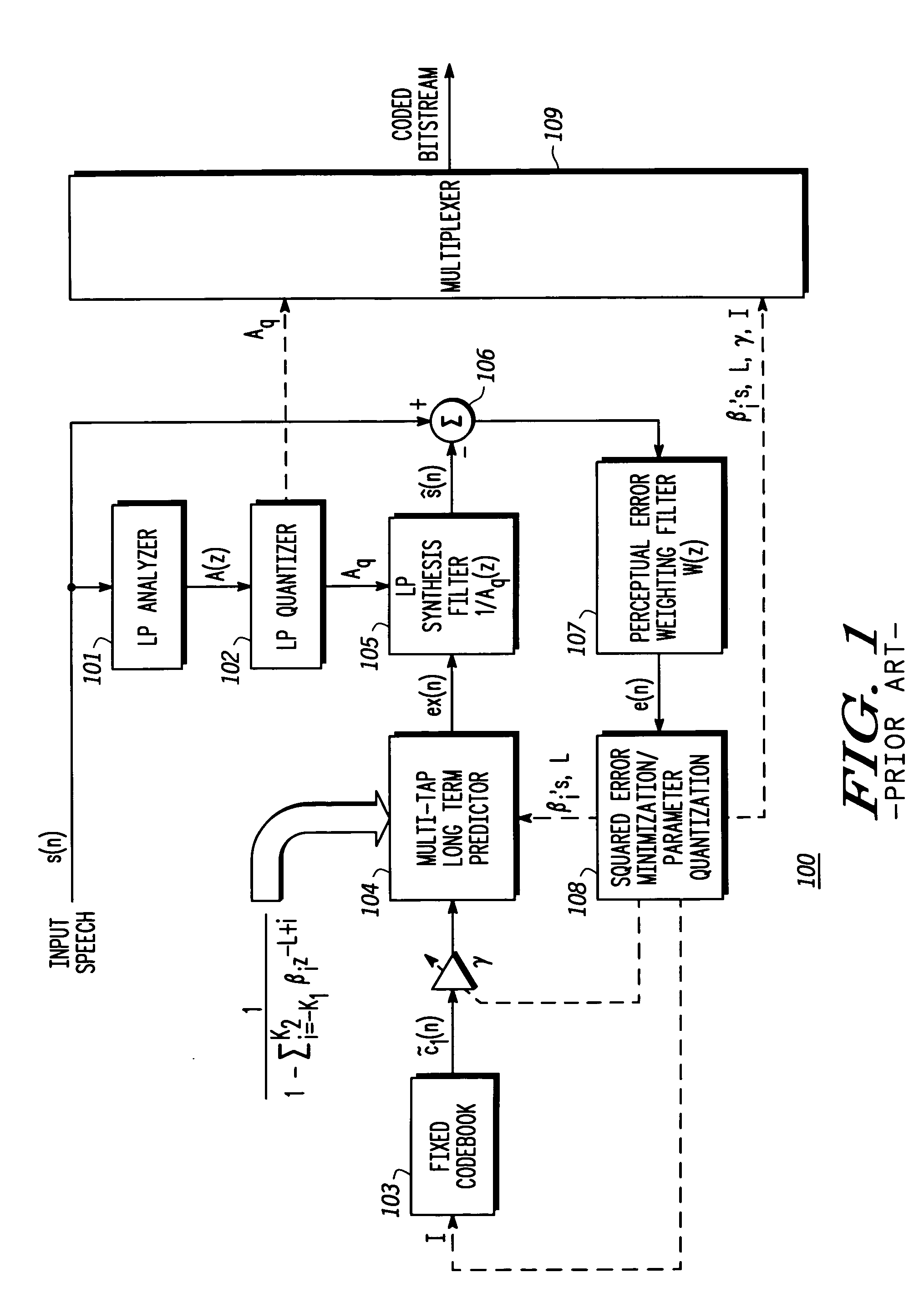 Method and apparatus for speech coding