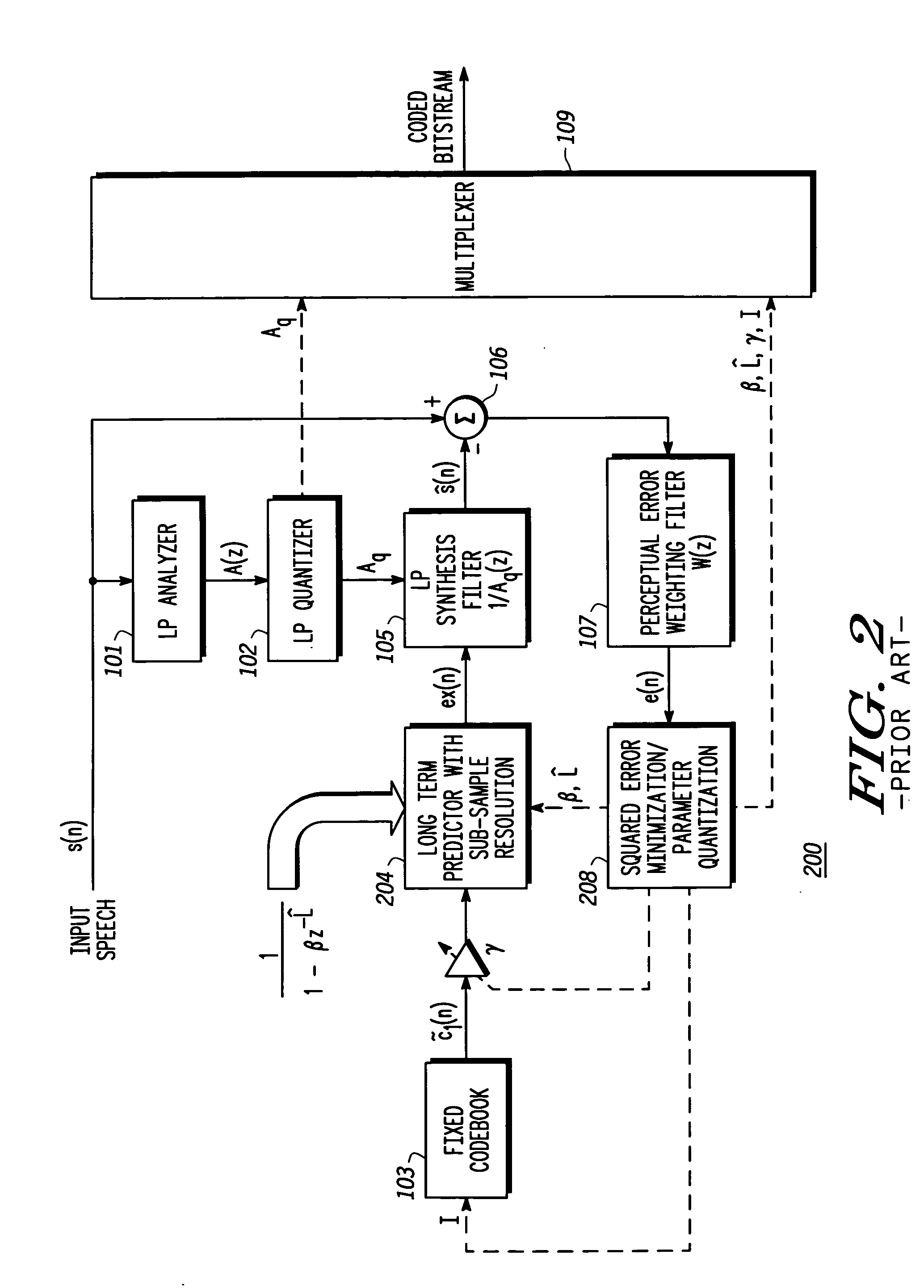Method and apparatus for speech coding