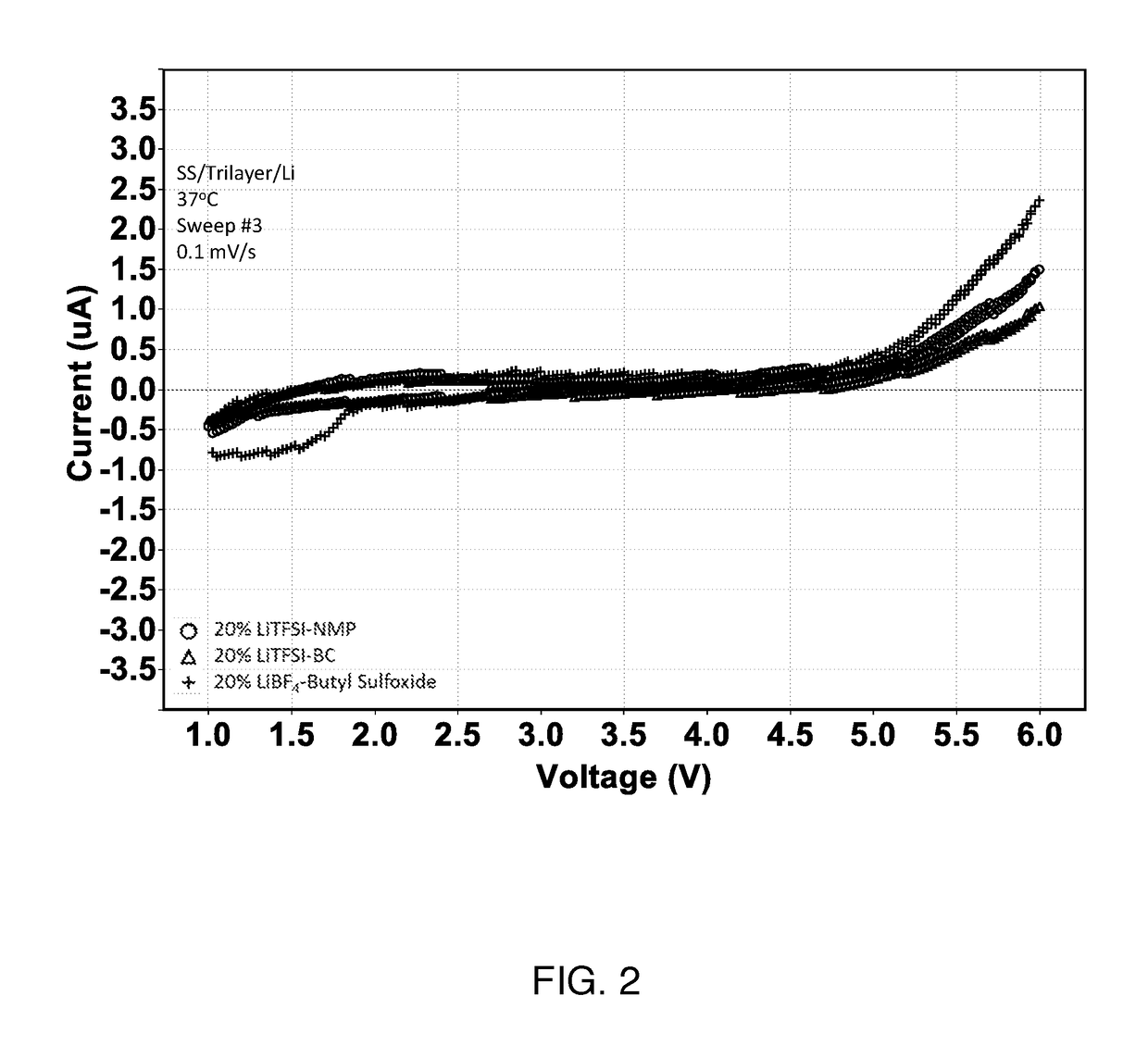 High voltage solid electrolyte compositions
