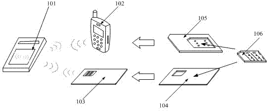 A short-range radio frequency communication system and method