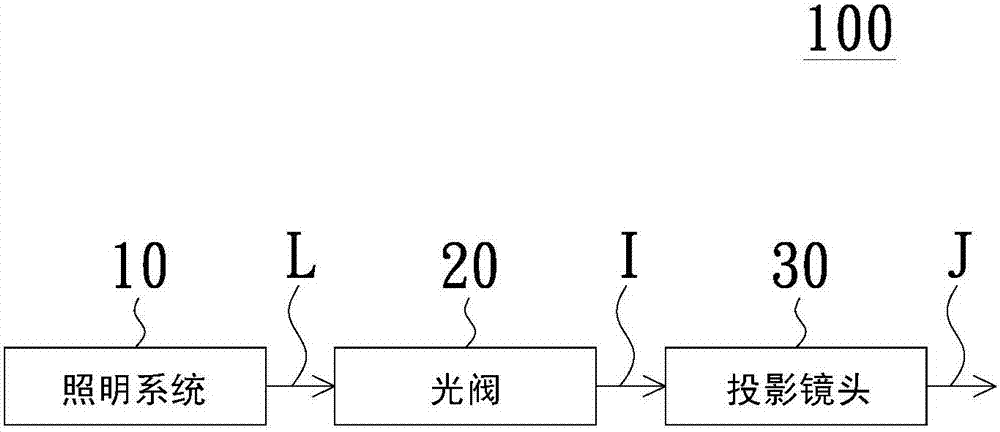 Projection system and illumination system