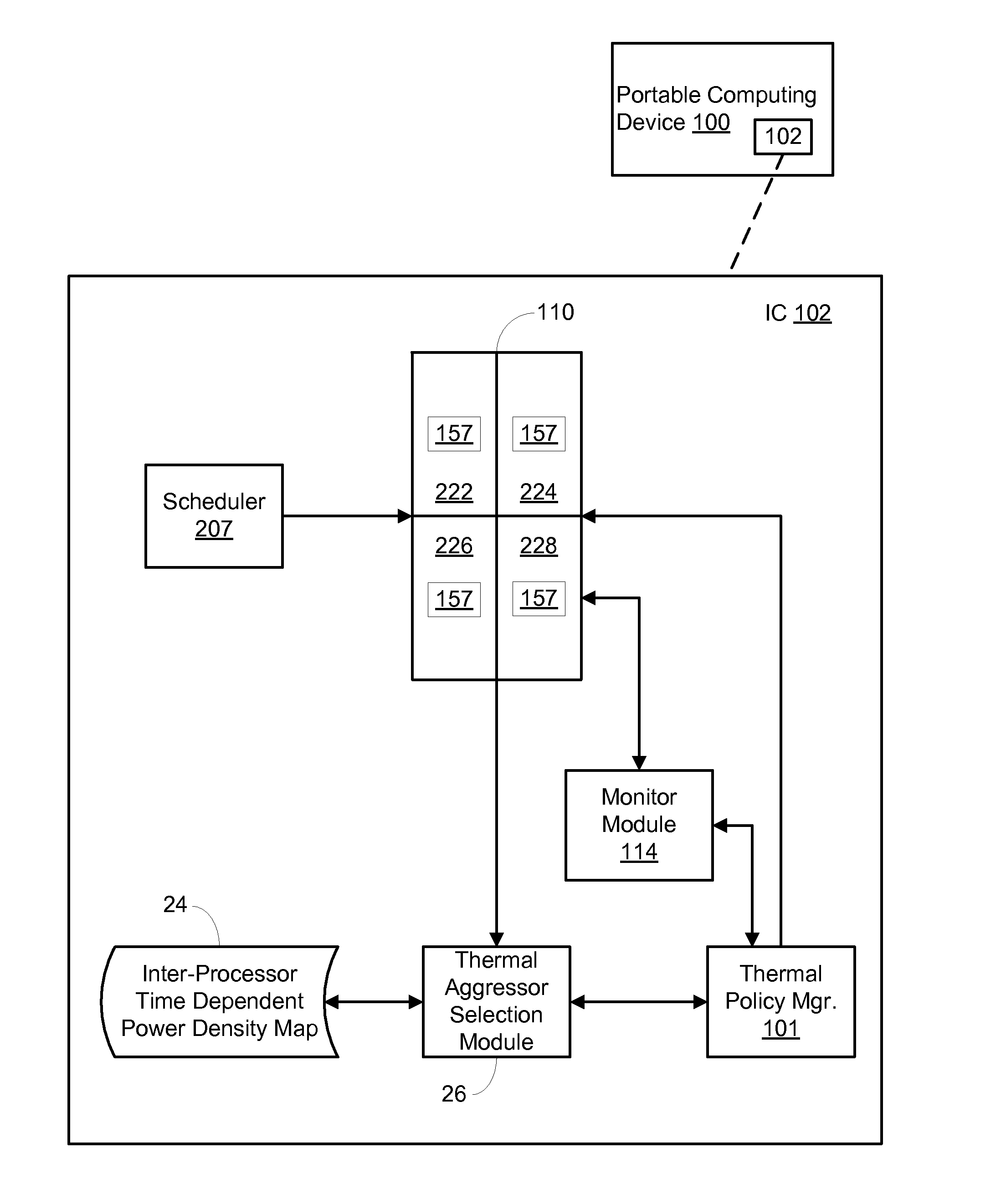 On-chip thermal management techniques using inter-processor time dependent power density data for indentification of thermal aggressors