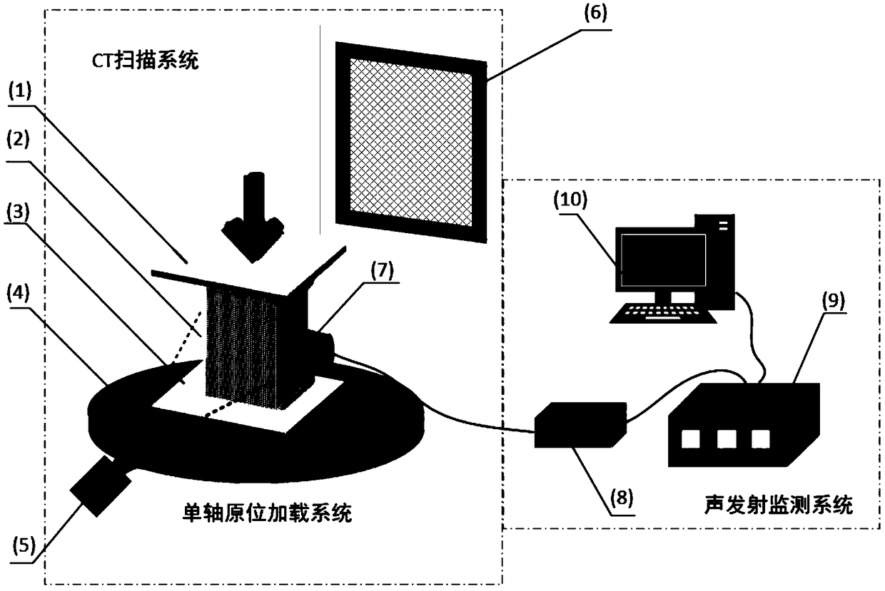 A CT in situ analysis method of PBX damage evolution based on acoustic emission signals