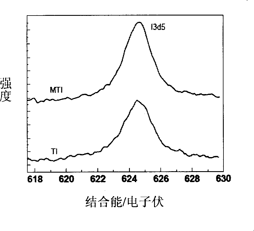 Method for preparing photocatalyst doping with mesopore nanometer titanium oxide
