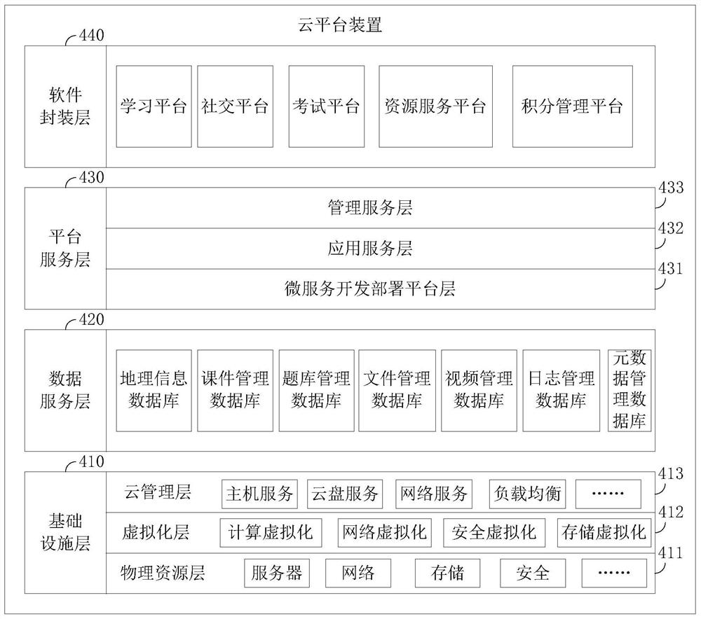 A system for crew safety training