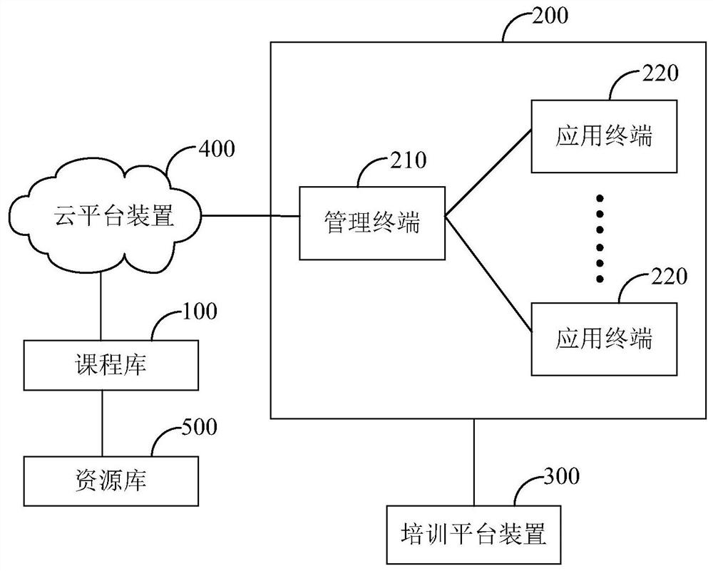 A system for crew safety training