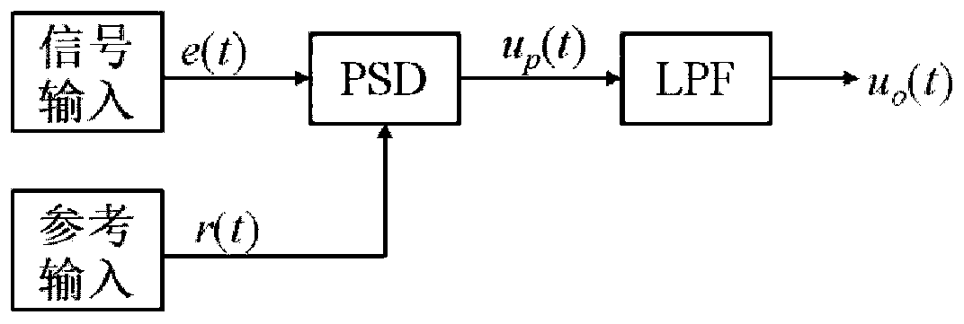 A magnetic resonance denoising method and device based on modeling anti-recovery technology