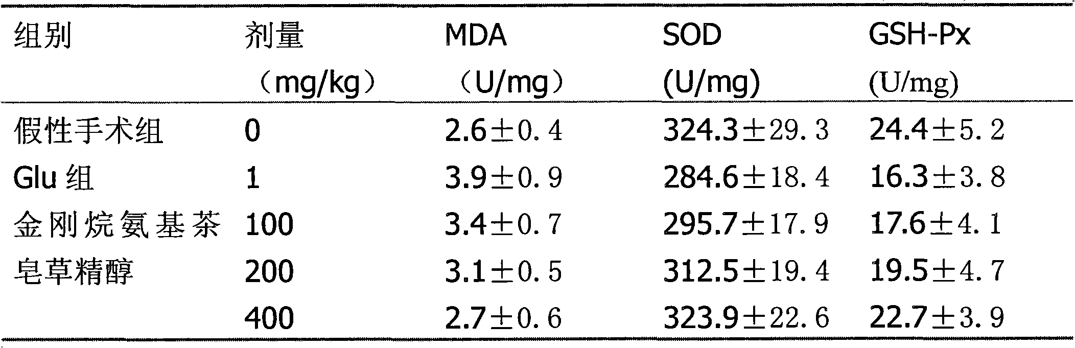 Adamantine amino tea sapogenol as well as preparation method and application thereof