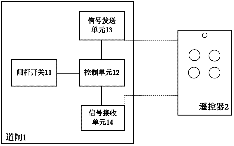 One-touch security system and method