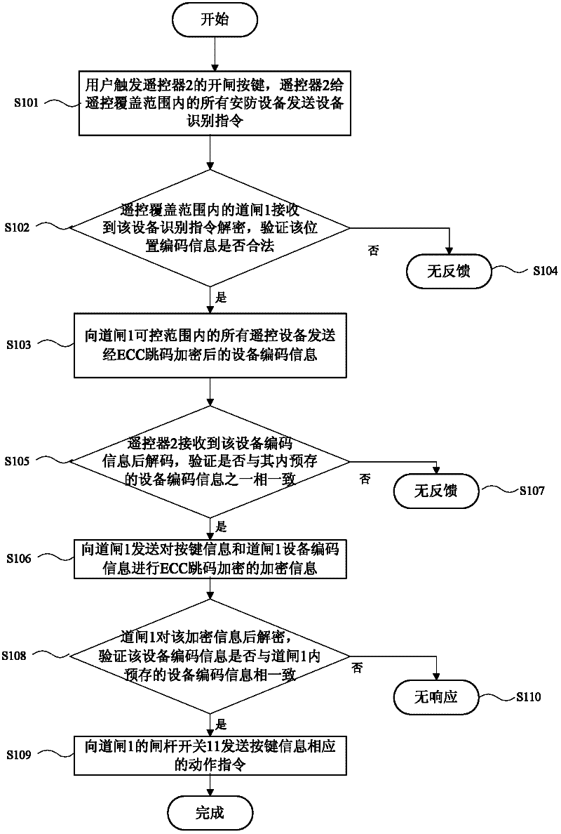 One-touch security system and method