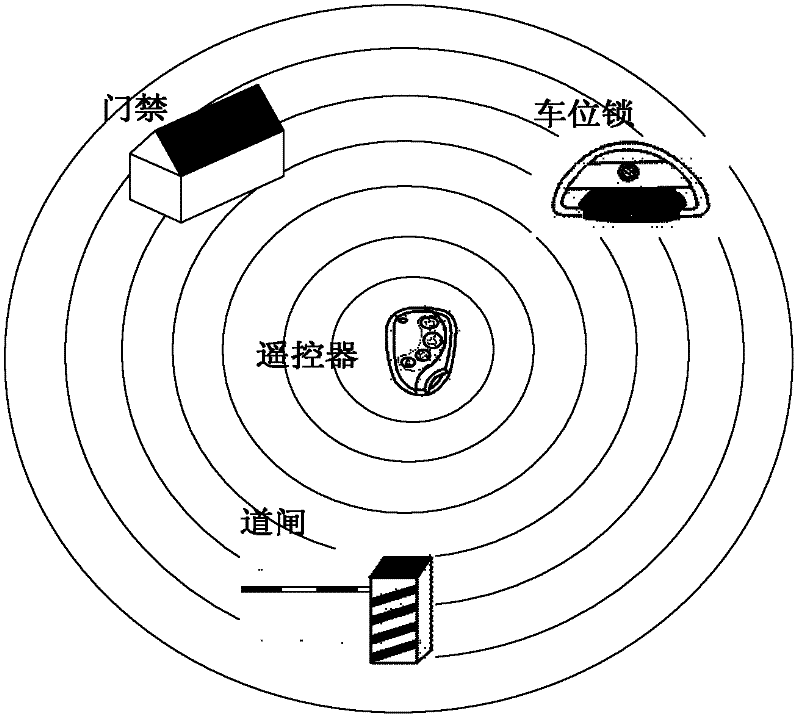 One-touch security system and method