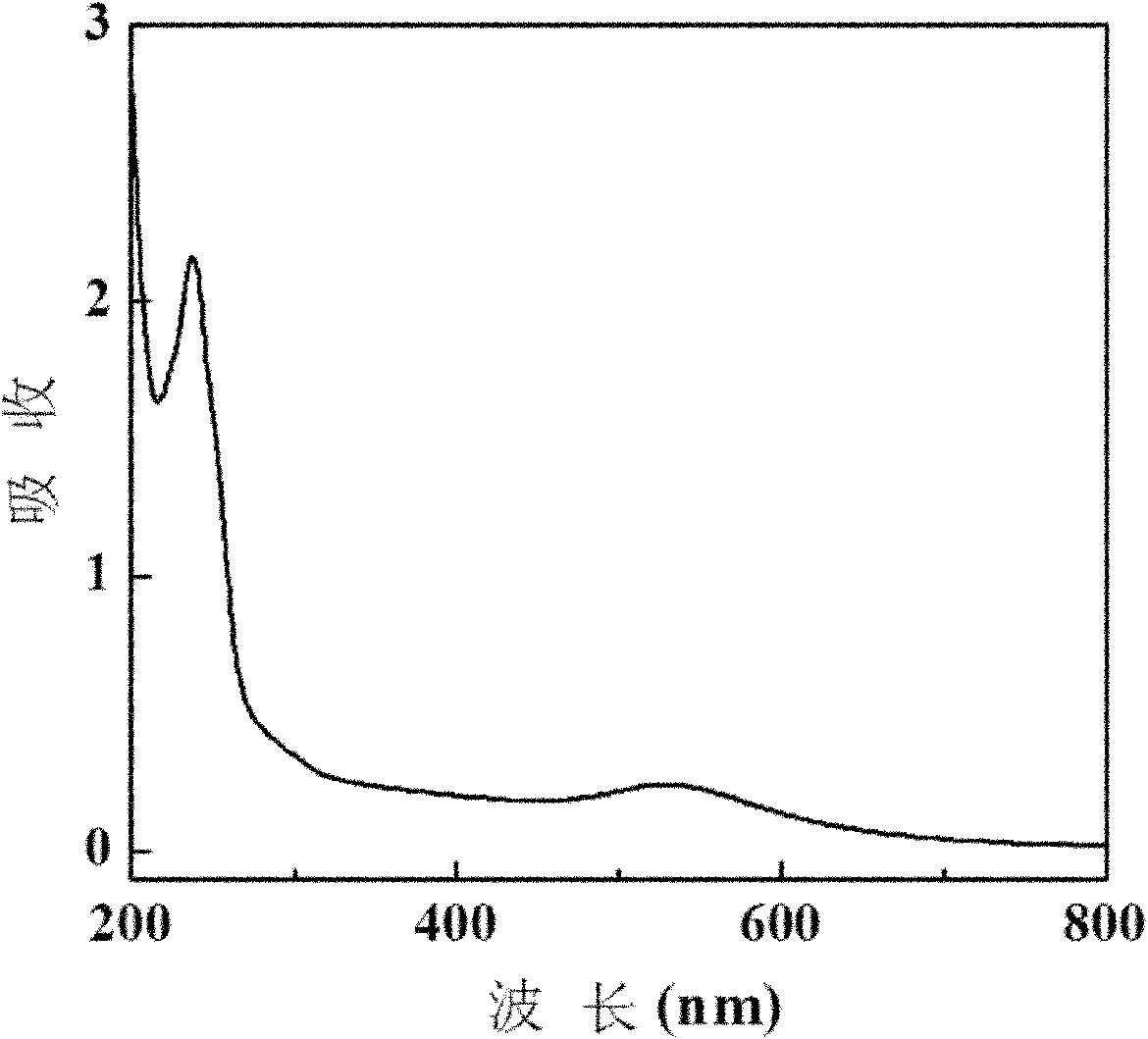 Gold and iodine element-supported arborescent macromolecular computed tomography (CT) targeted contrast medium and preparation thereof