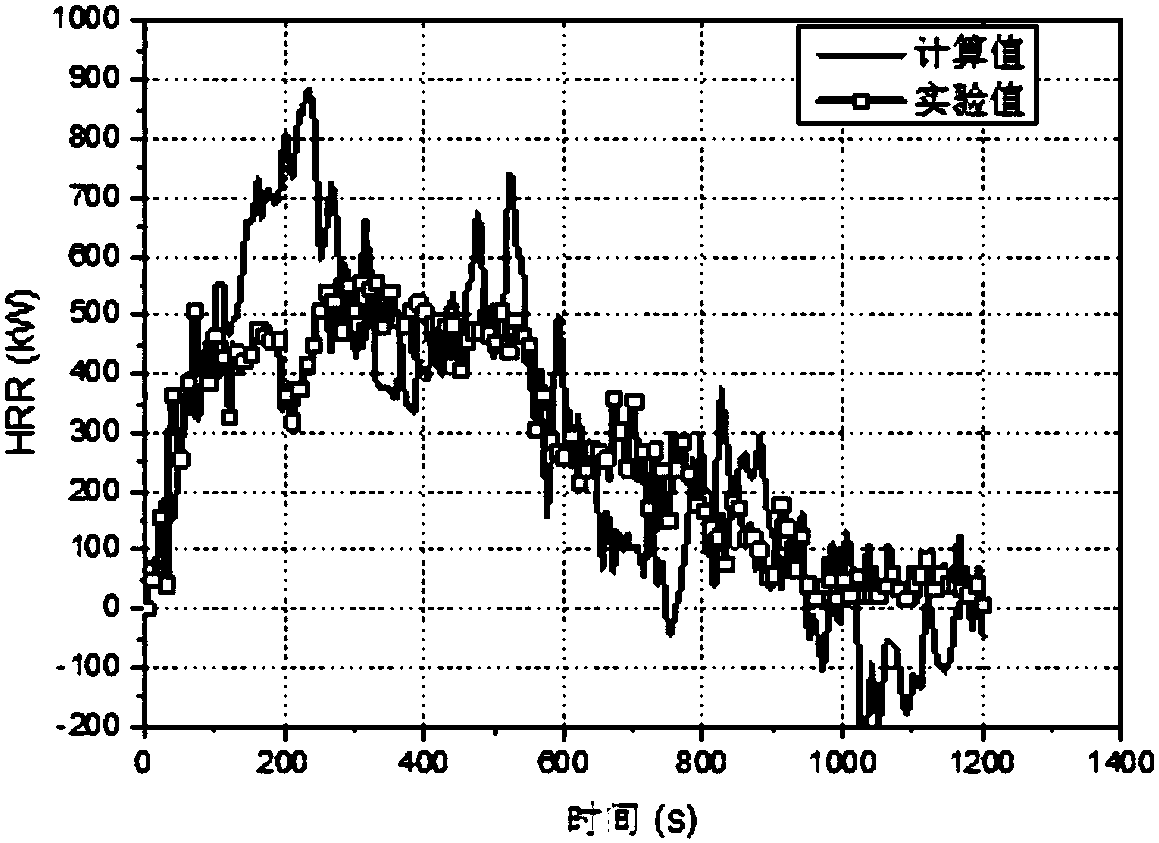 Three-region oxygen consumption method-based ventilation restricted space heat release rate measurement method